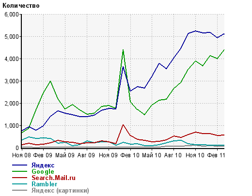    Victorious-forex.com