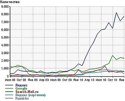   buy-avto.ru